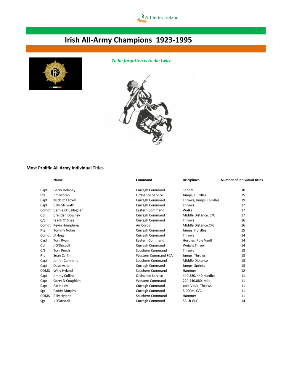 Irish All-Army Champions 1923-1995