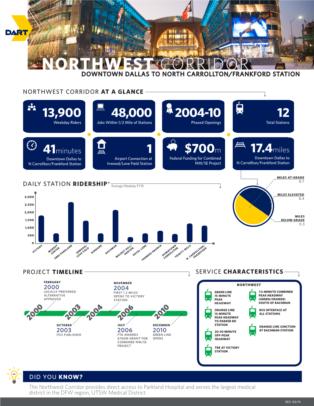 Northwest Corridor