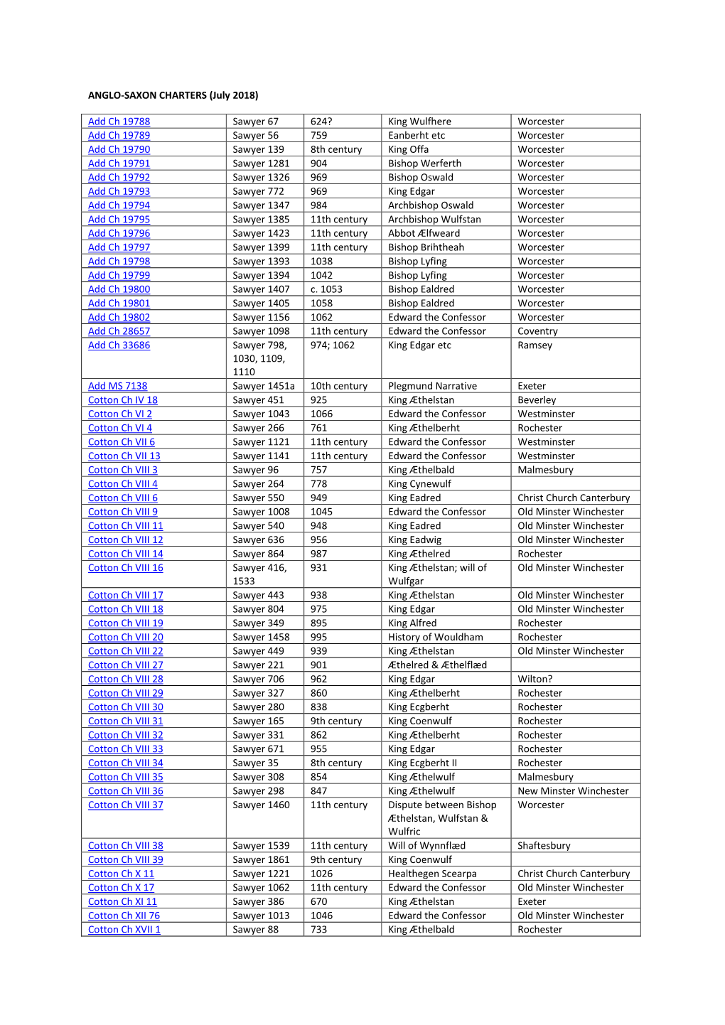 ANGLO-SAXON CHARTERS (July 2018) Add Ch 19788 Sawyer 67