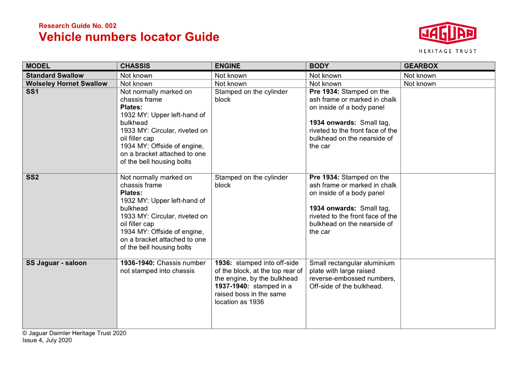 Vehicle Numbers Locator Guide