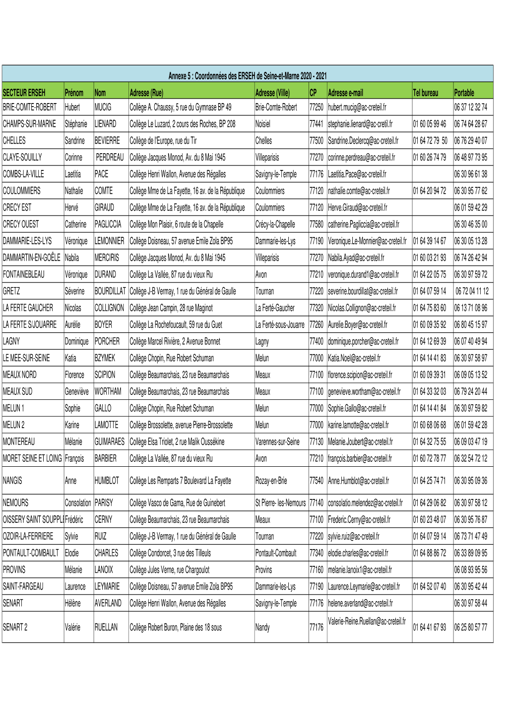 Liste Erseh R 2020