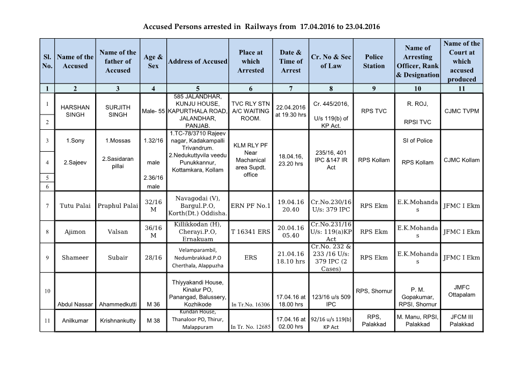 Accused Persons Arrested in Railways from 17.04.2016 to 23.04.2016