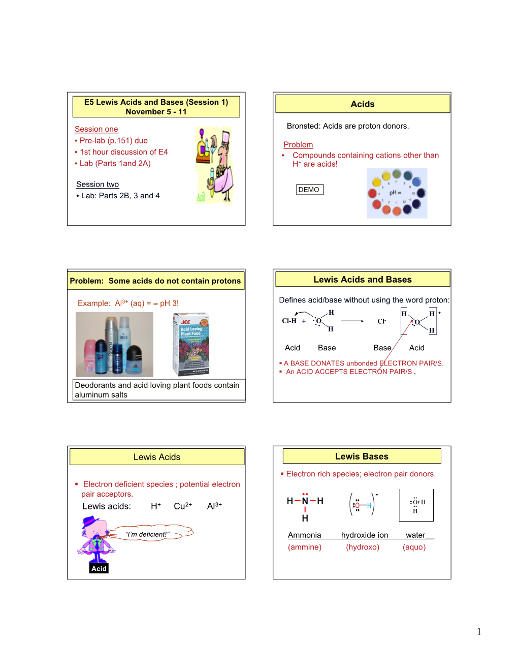 Acids Lewis Acids and Bases Lewis Acids Lewis Acids: H+ Cu2+ Al3+ Lewis Bases