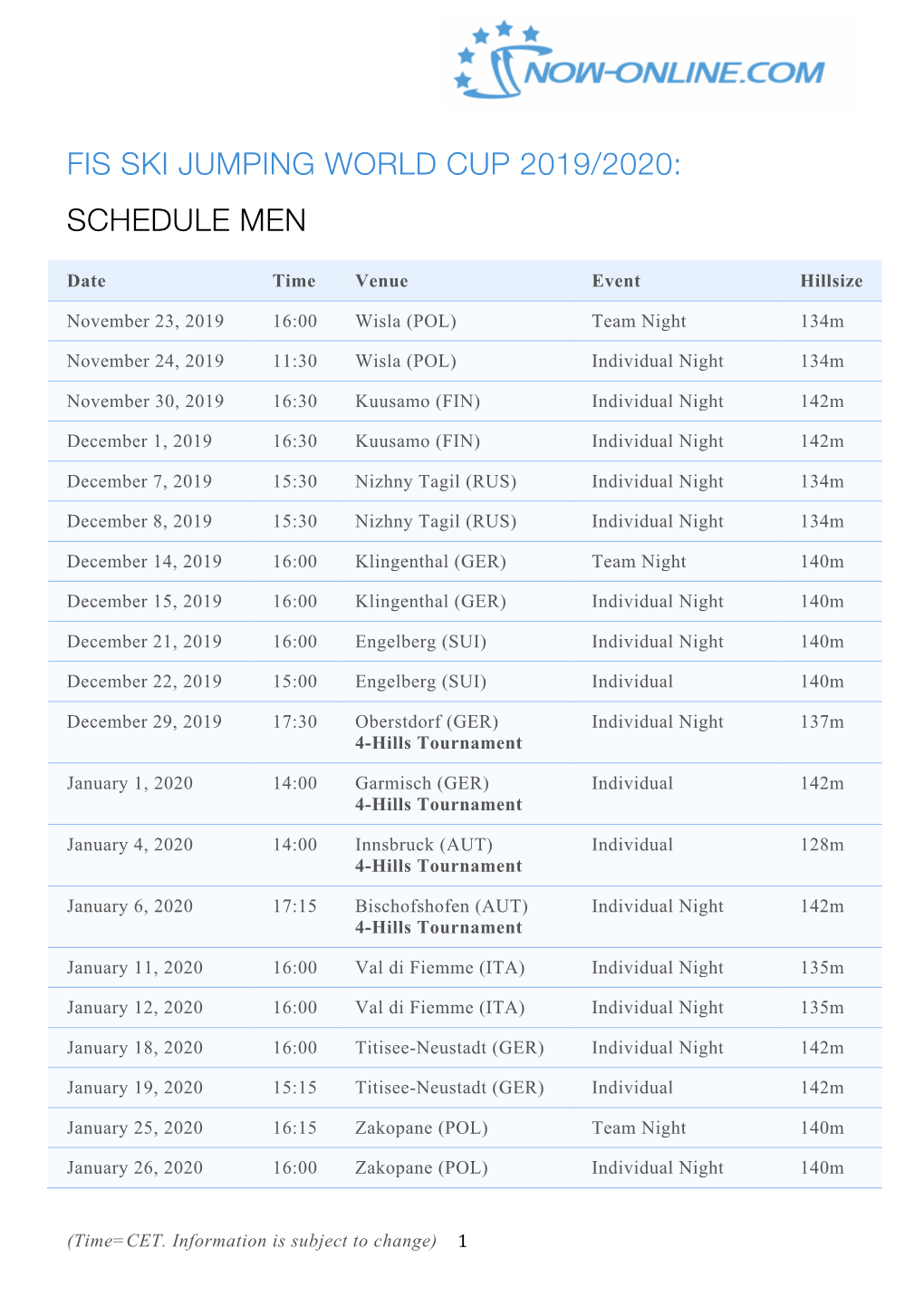 Fis Ski Jumping World Cup 2019/2020: Schedule