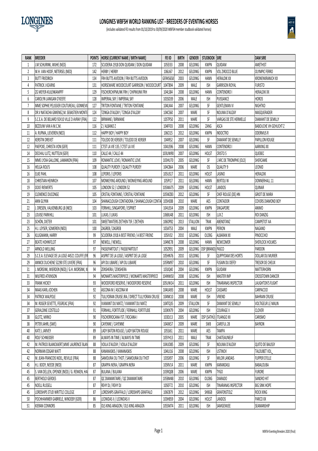 WBFSH Eventing Breeder 2020 (Final).Xlsx