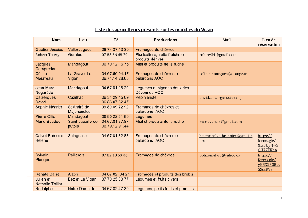 Liste Des Agriculteurs Présents Sur Les Marchés Du Vigan