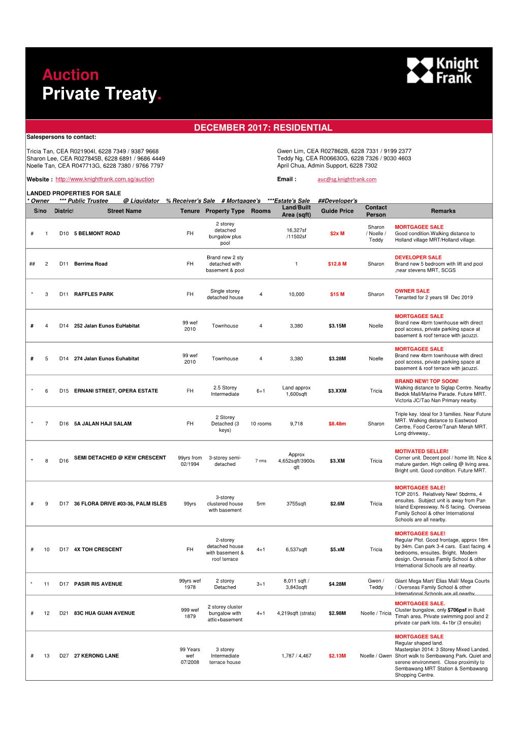 Knight Frank Private Treaty Listings for December 2017