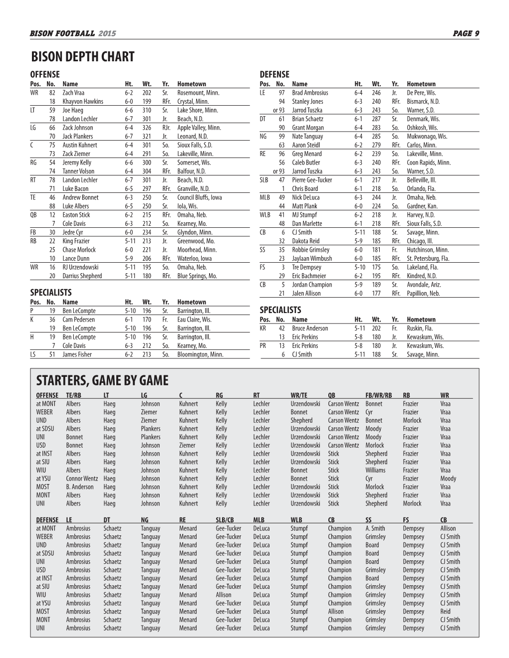 Bison Depth Chart Starters, Game by Game