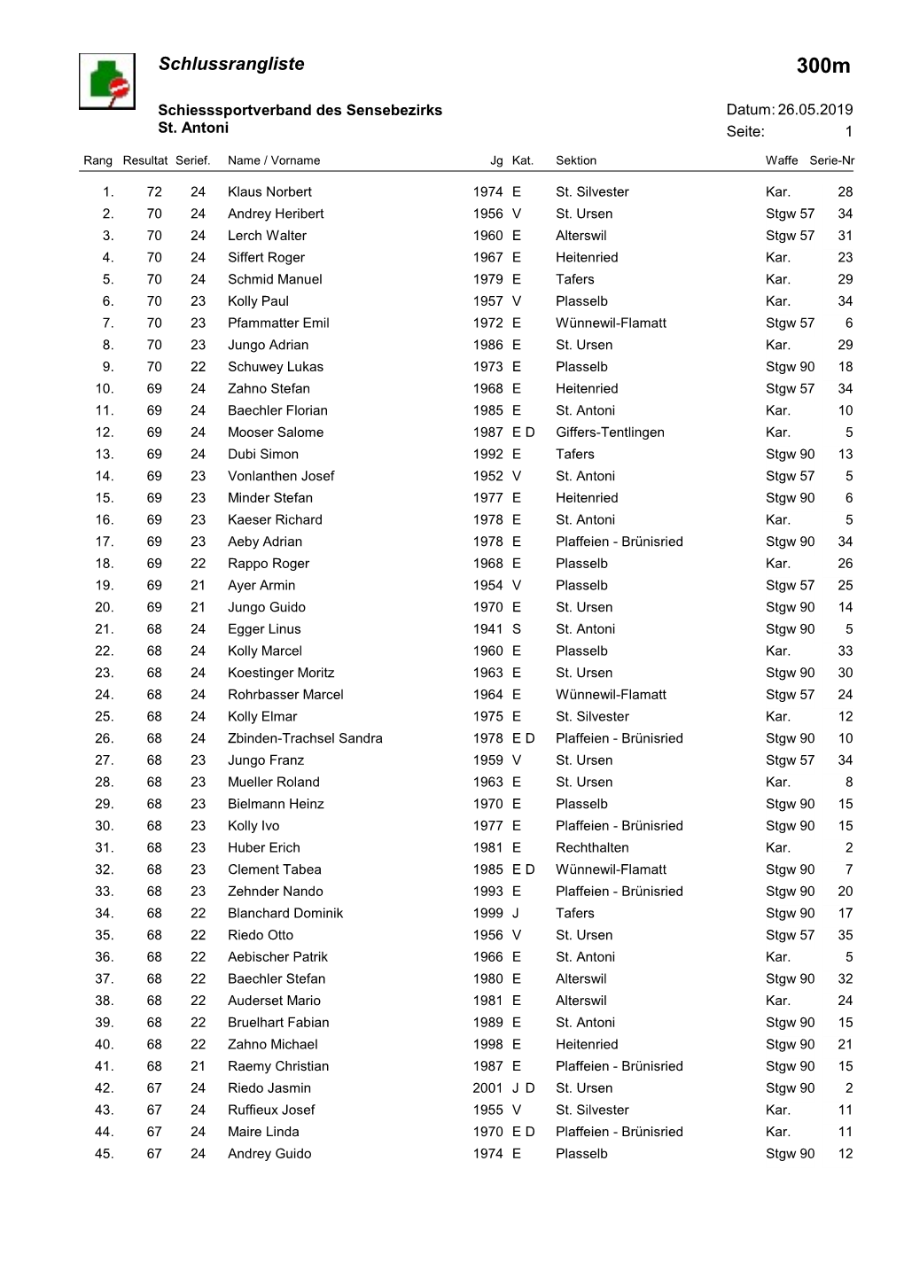 Rangliste 300M