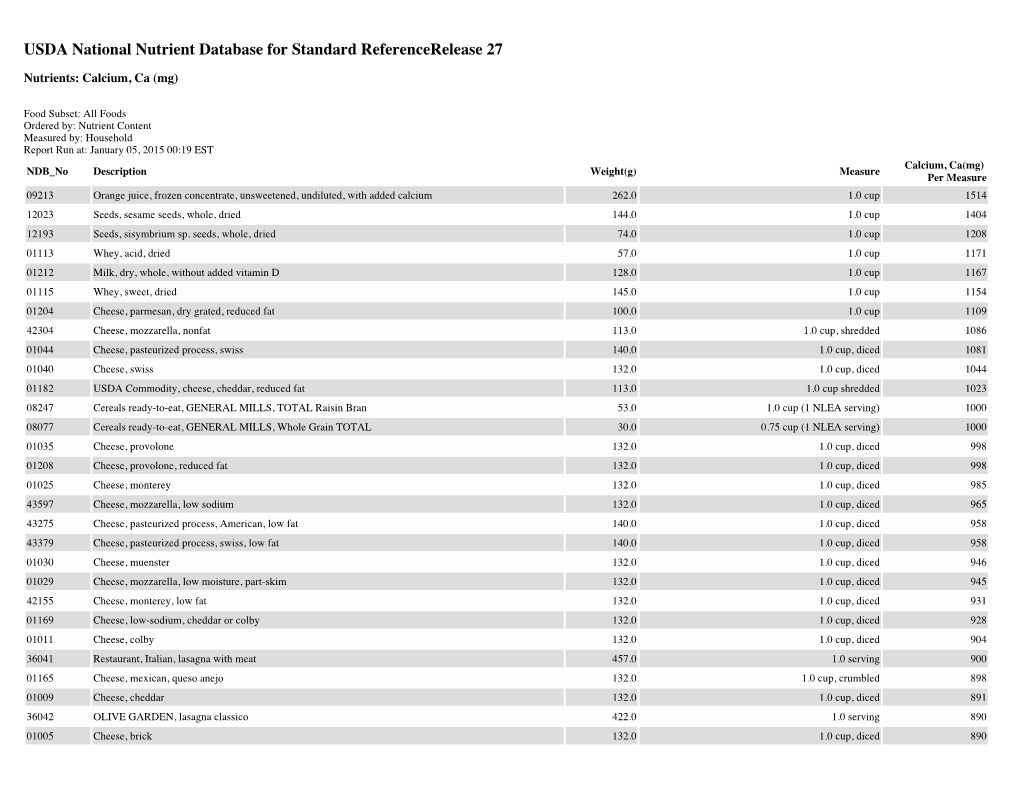 USDA National Nutrient Database for Standard Referencerelease 27