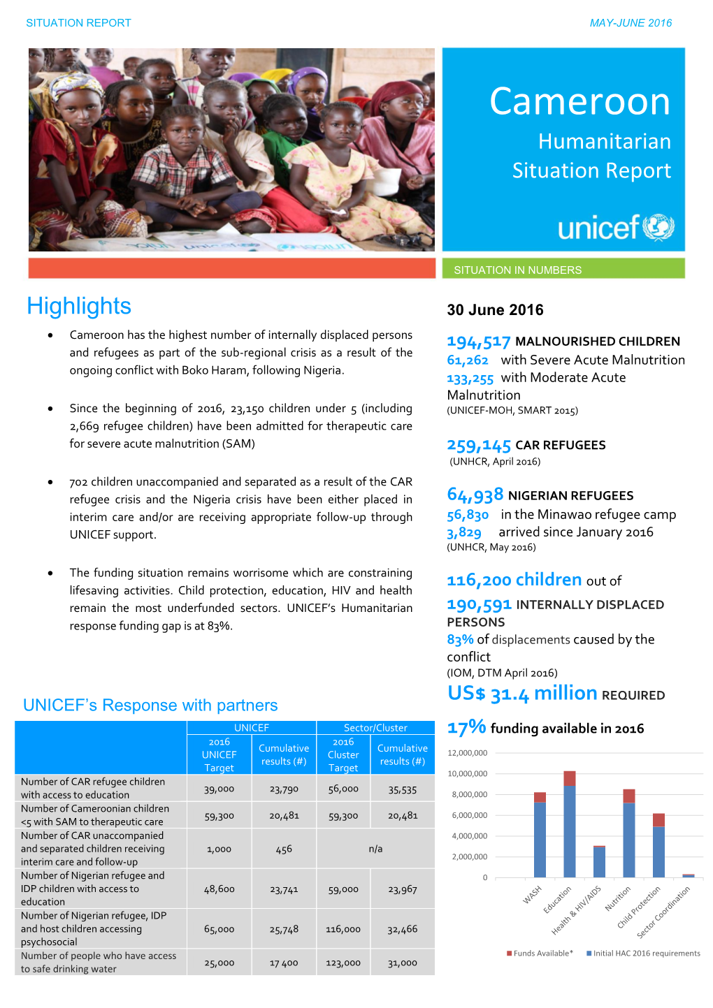 Cameroon Humanitarian Situation Report