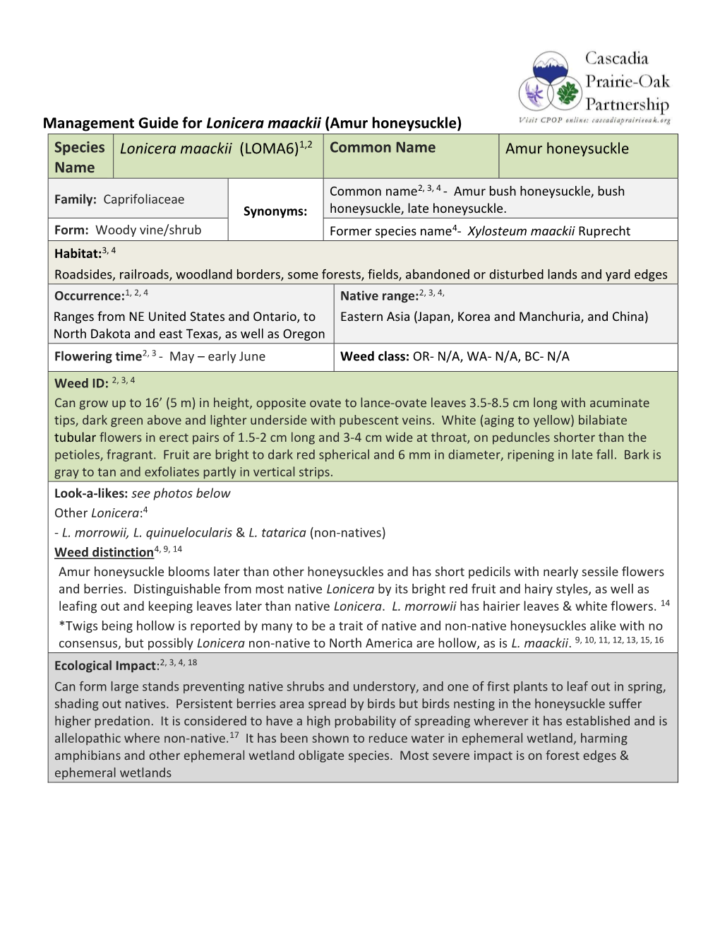 Management Guide for Lonicera Maackii (Amur Honeysuckle)