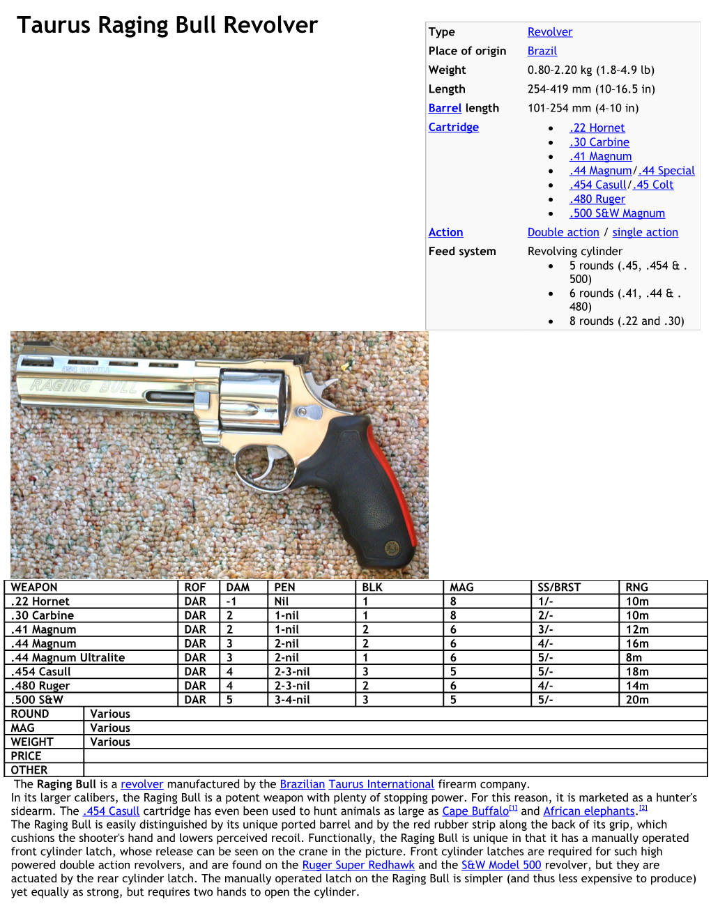 Taurus Raging Bull Revolver