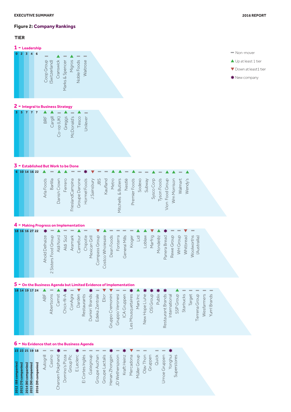 Company Rankings TIER