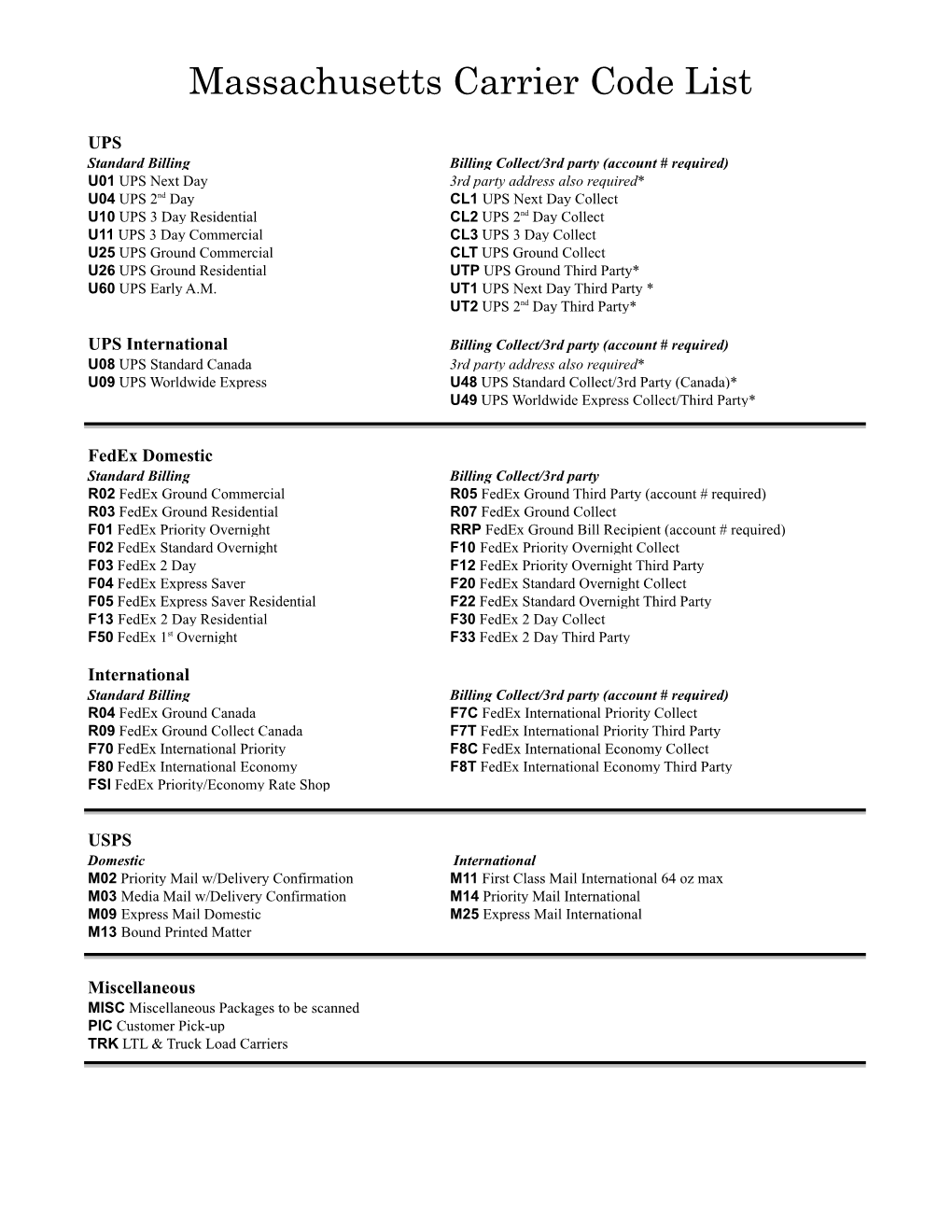 Massachusetts Carrier Code List