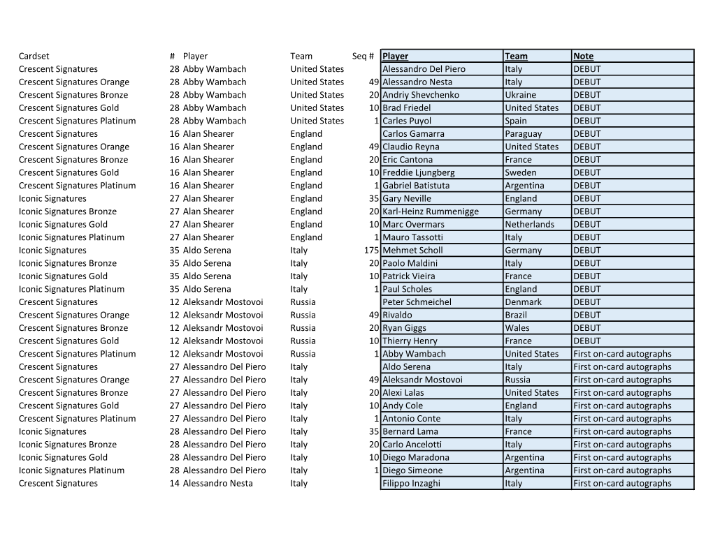 2017-18 Panini Nobility Soccer Cards Checklist