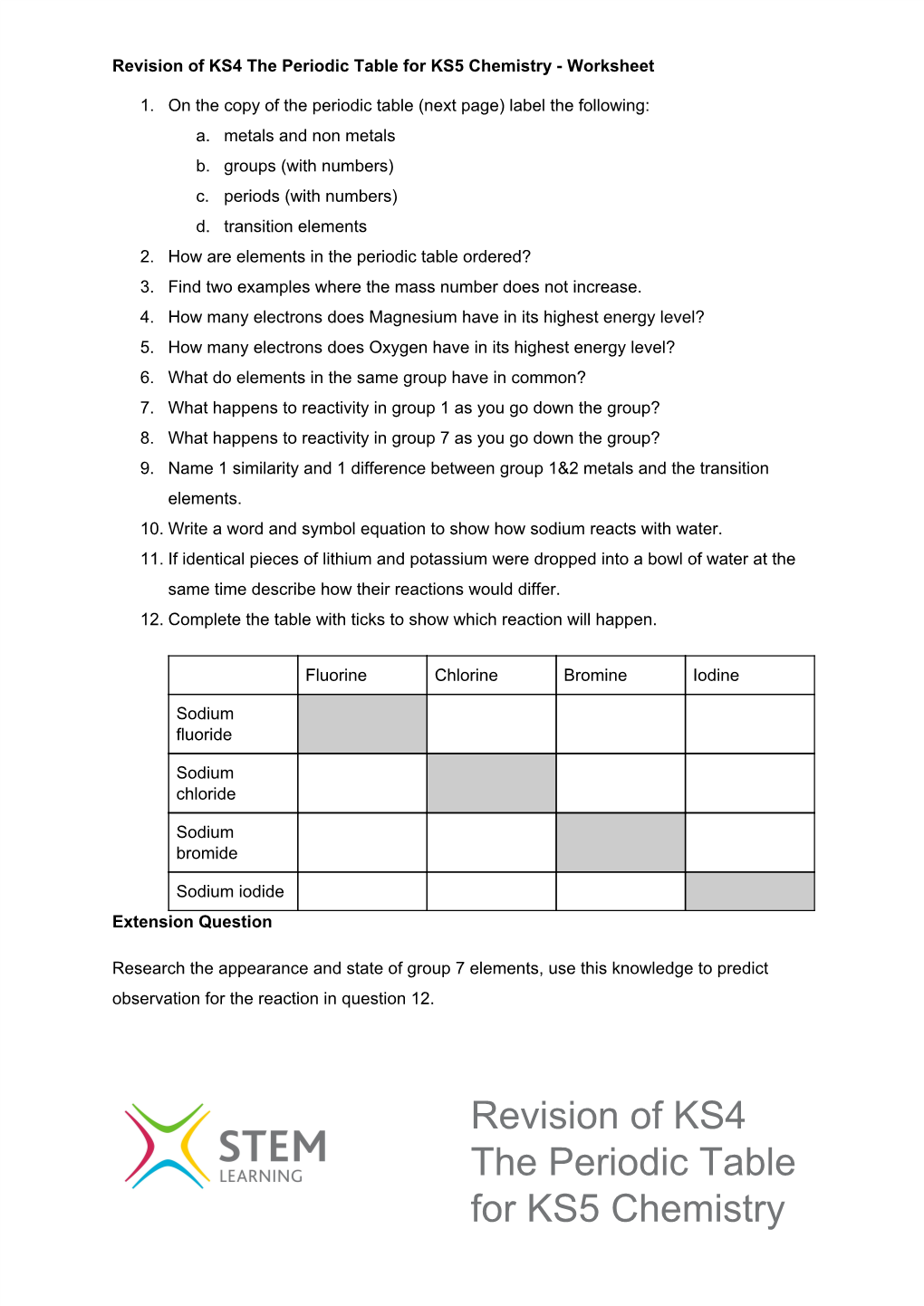 Revision of KS4 the Periodic Table for KS5 Chemistry - Worksheet