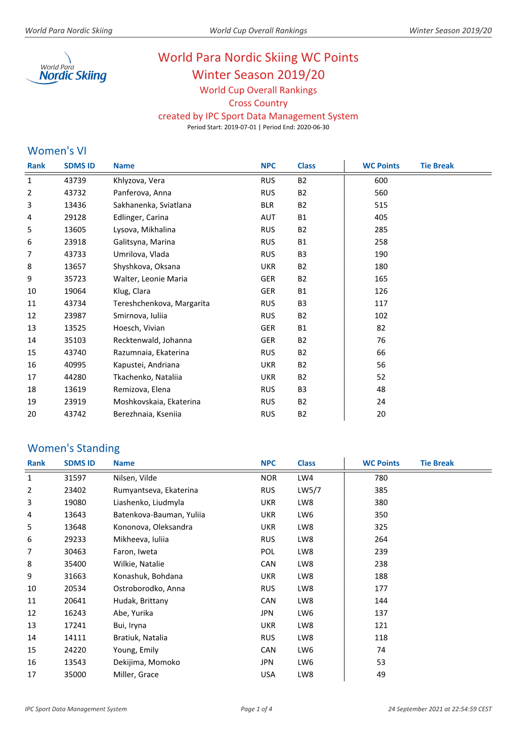 World Para Nordic Skiing WC Points Winter Season 2019/20