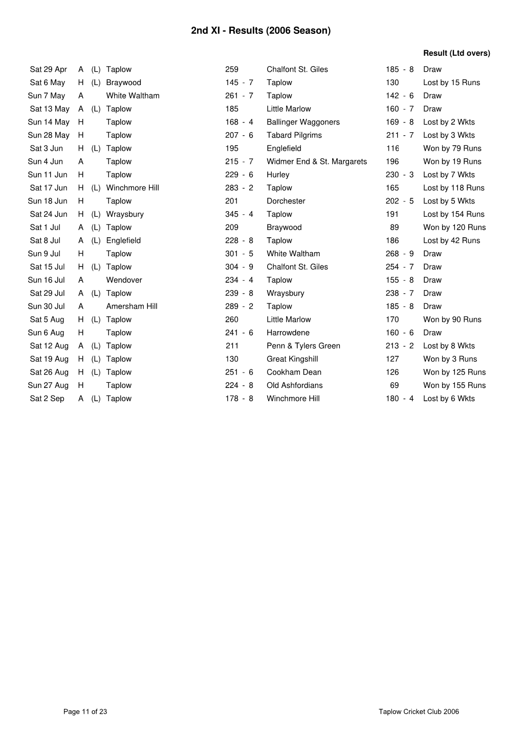 2Nd XI - Results (2006 Season)