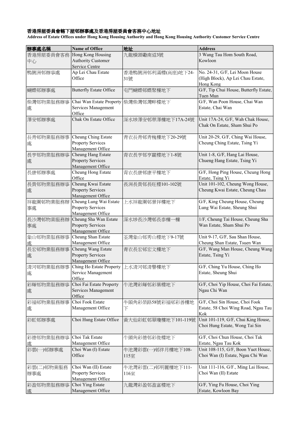 Address of Estate Offices Under Hong Kong Housing Authority and Hong Kong Housing Authority Customer Service Centre