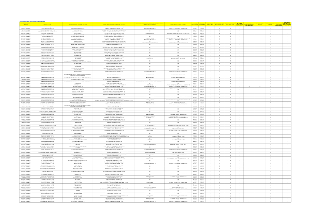 List of Licensed Hmos / Rhestr O Hmos Wedi Eu Trwyddedu NO