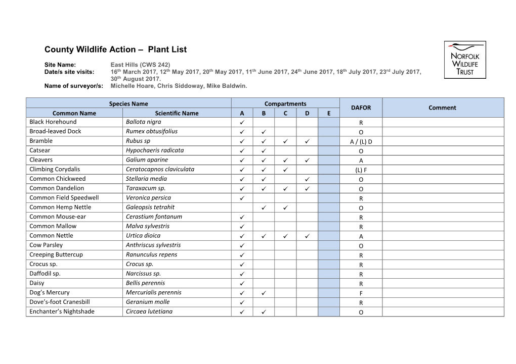 County Wildlife Action – Plant List