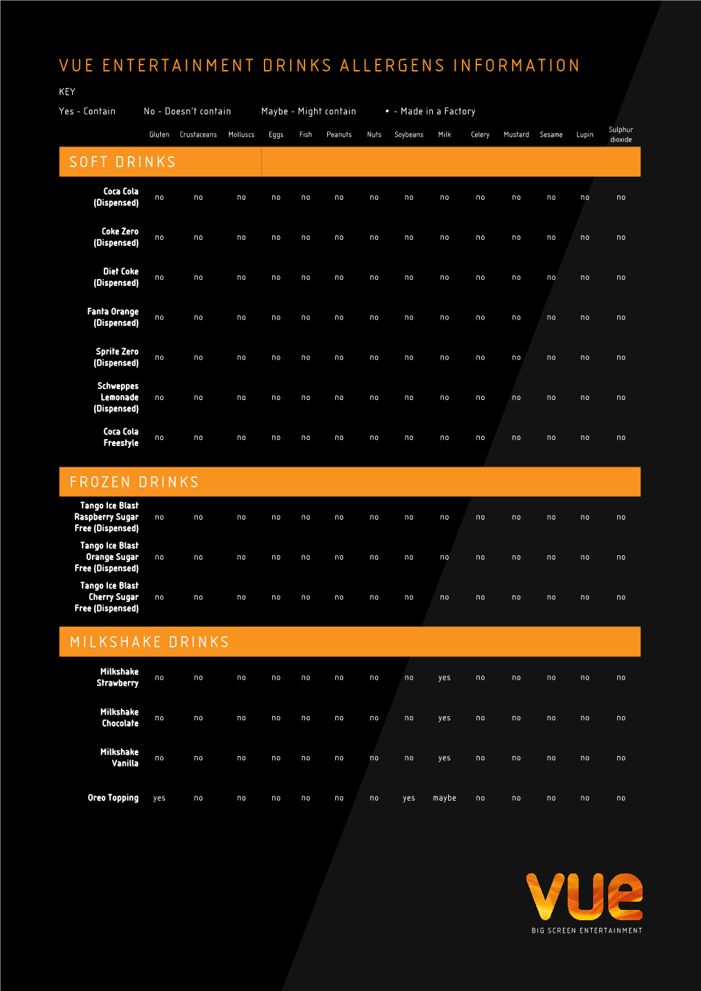 Vue Entertainment Drinks Allergens Information