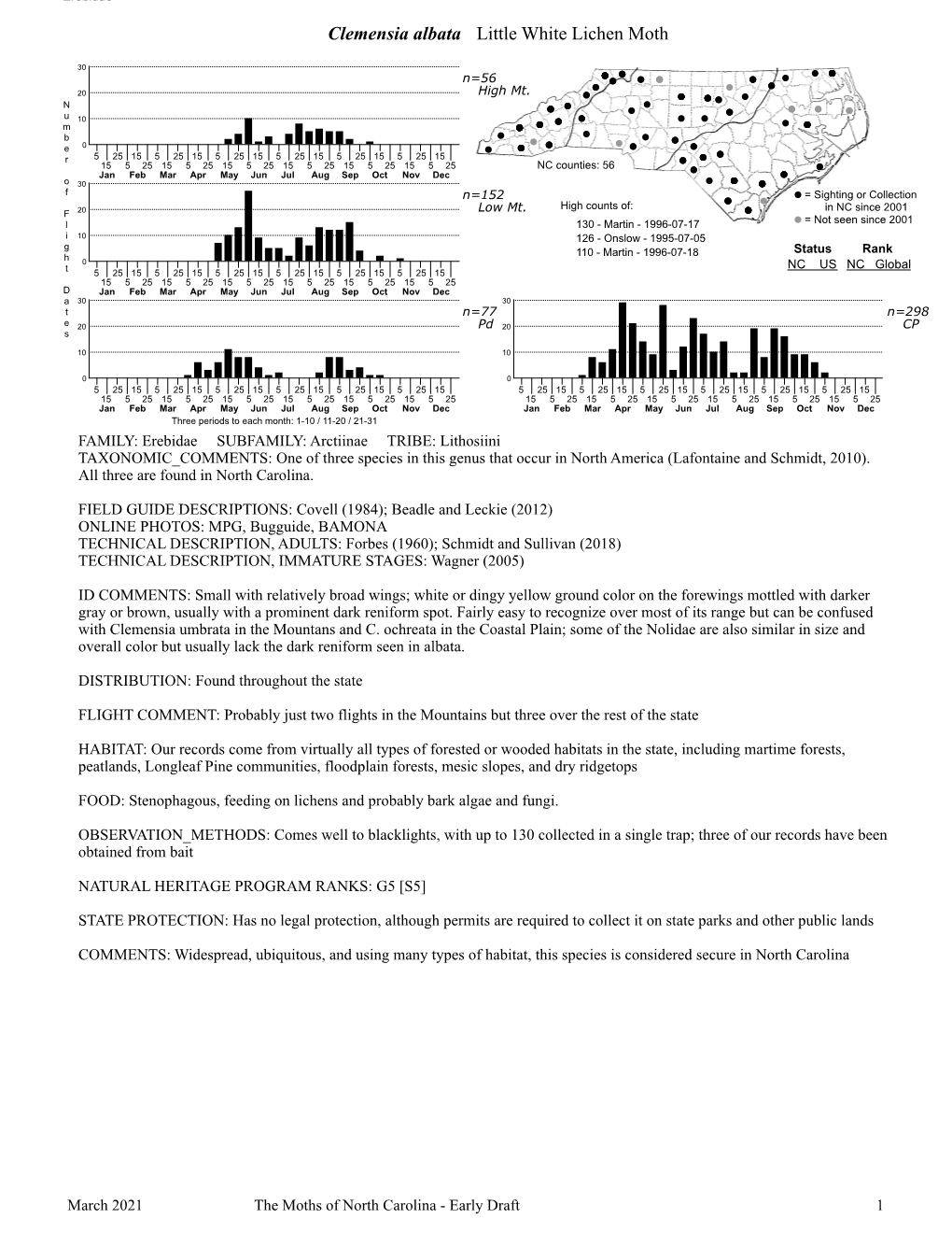 Moths of North Carolina - Early Draft 1