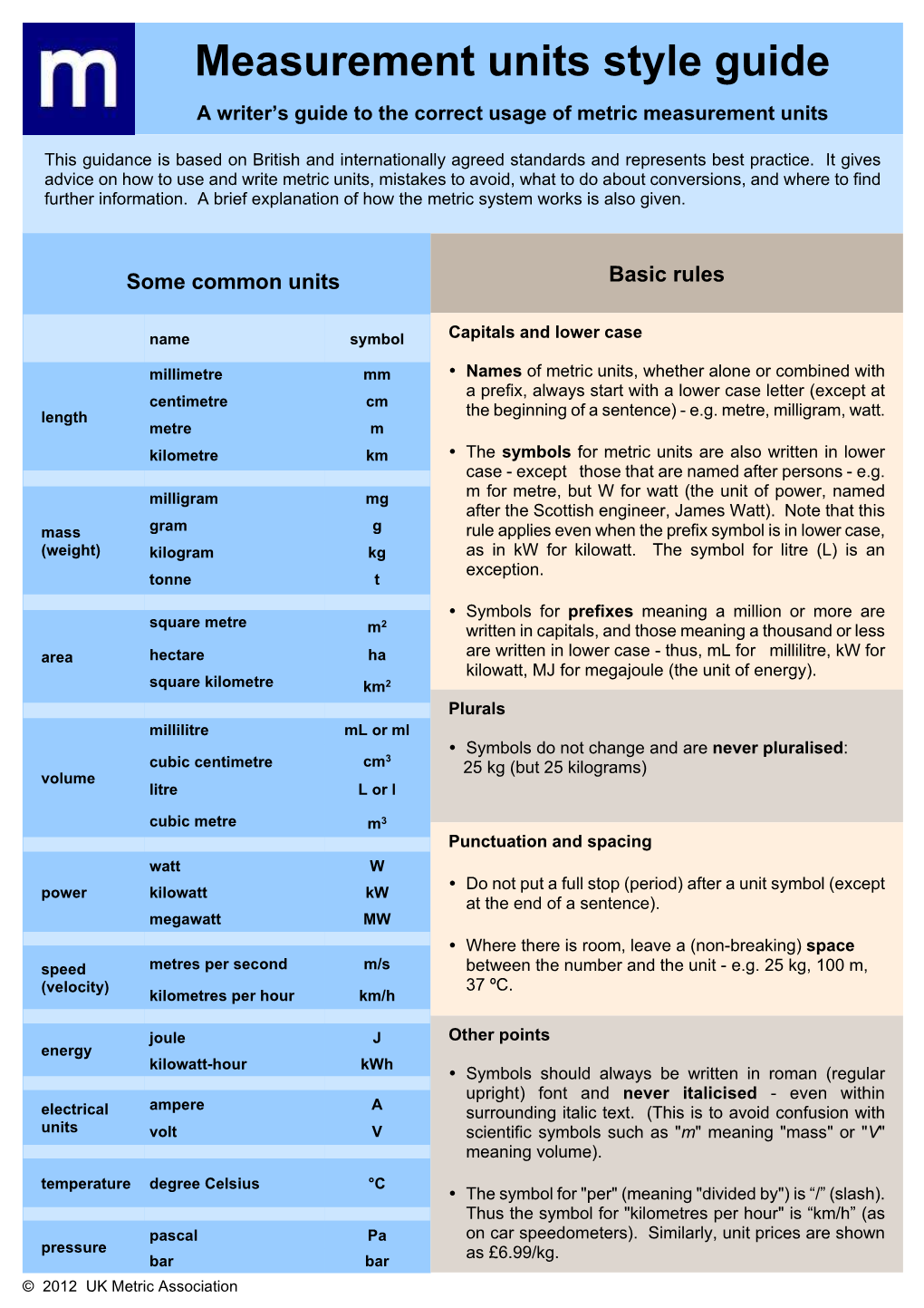 Measurement Units Style Guide a Writer’S Guide to the Correct Usage of Metric Measurement Units