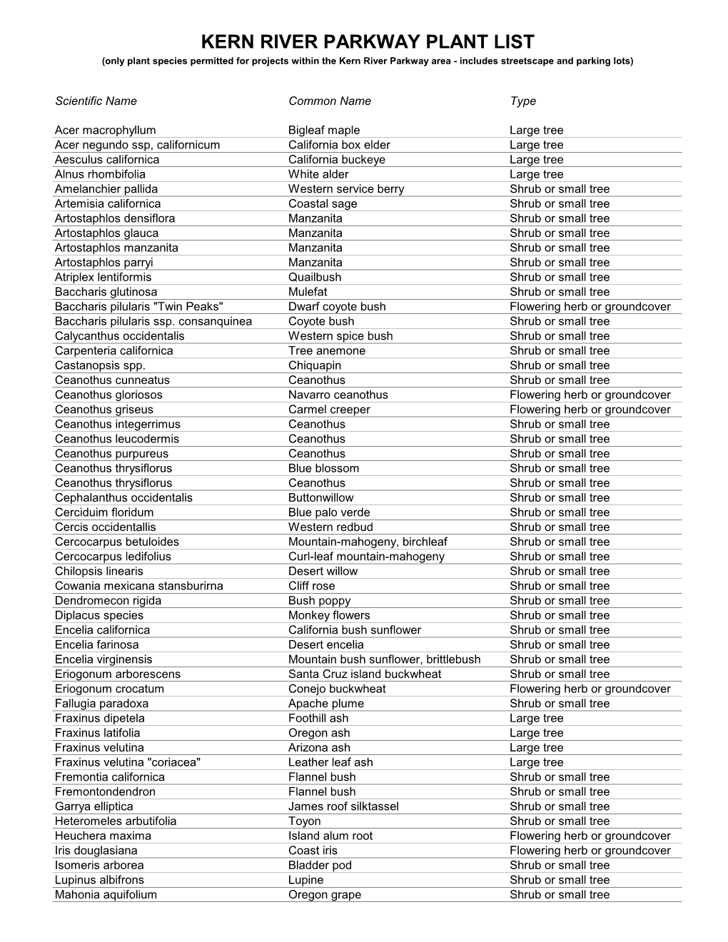 KERN RIVER PARKWAY PLANT LIST (Only Plant Species Permitted for Projects Within the Kern River Parkway Area - Includes Streetscape and Parking Lots)