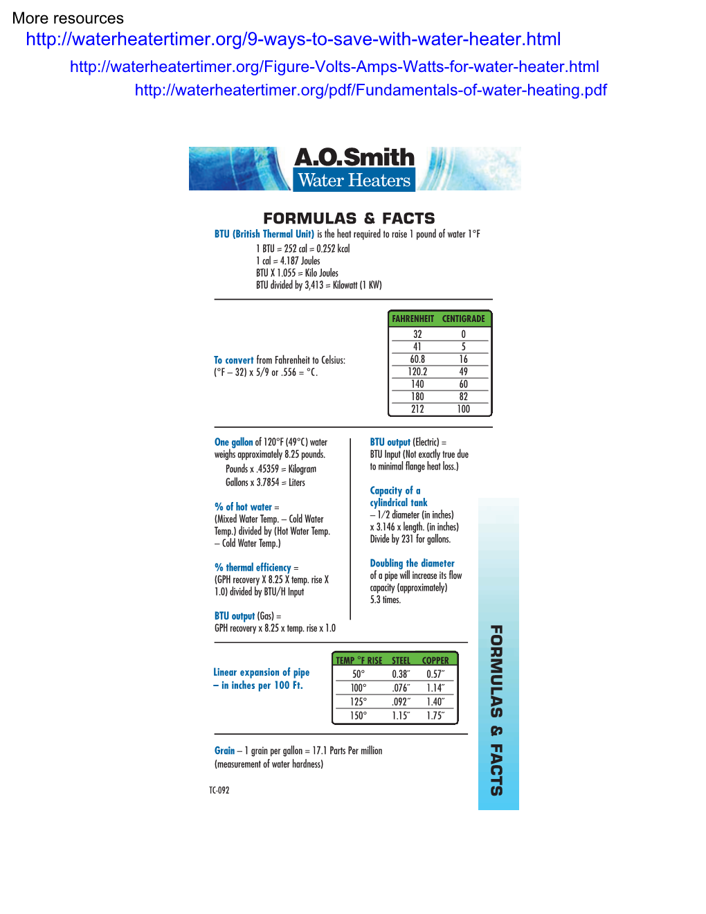 Water Heater Formulas and Terminology