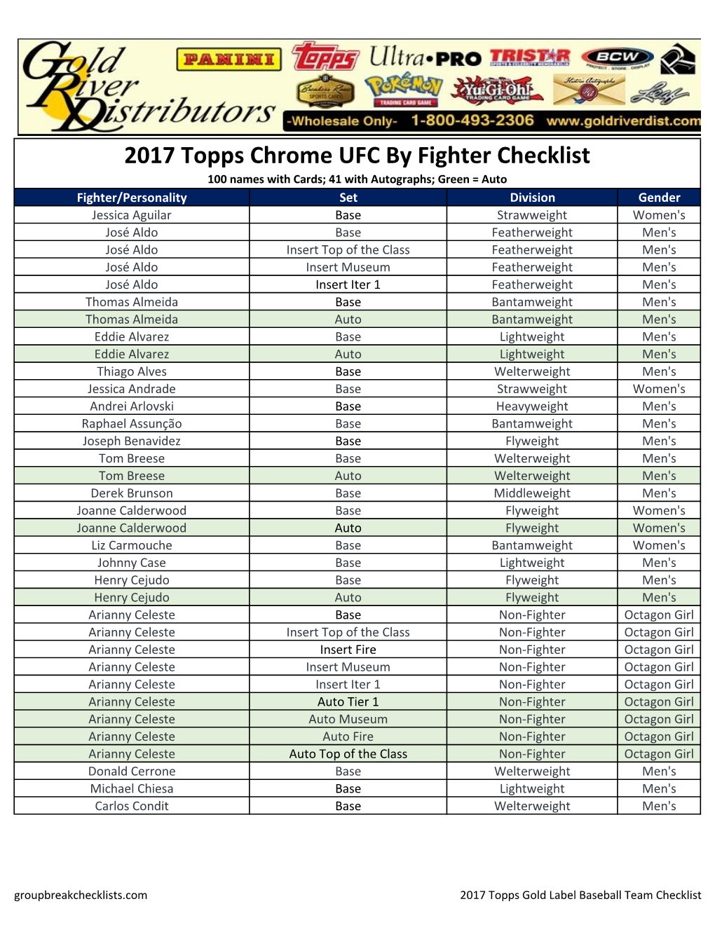 2017 Topps UFC Checklist