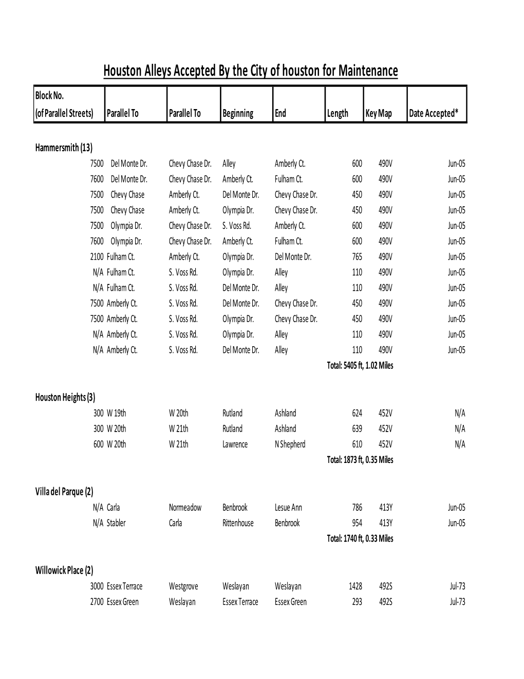 Copy of Alley List 2018 (Final)Test.Xlsx