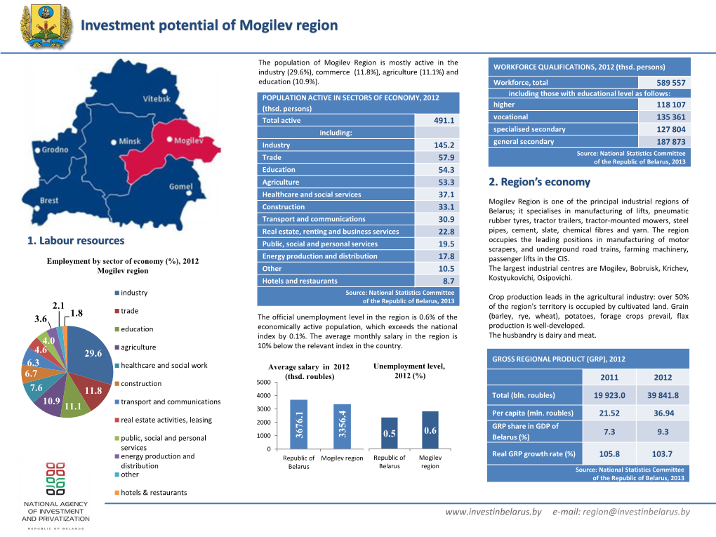 Investment Potential of Mogilev Region