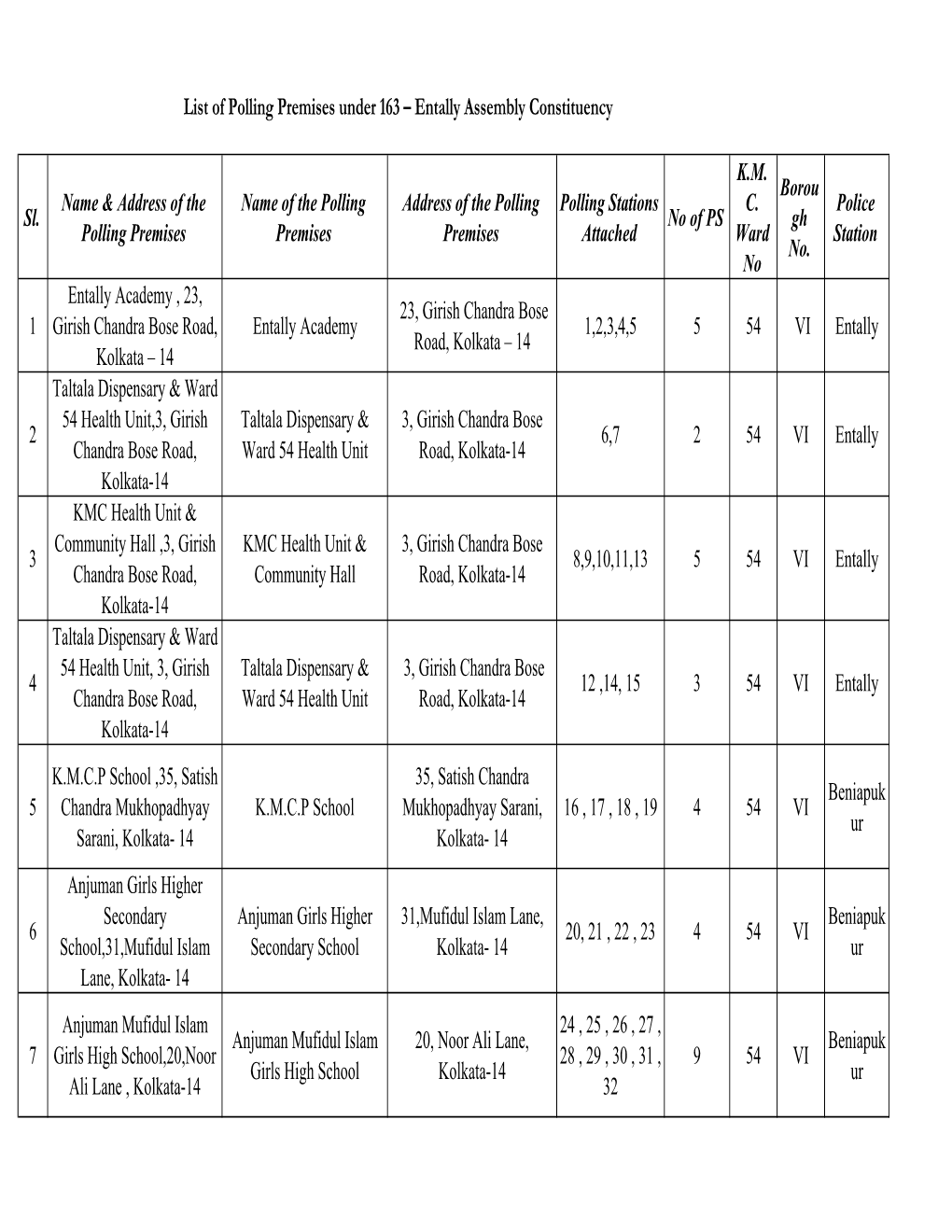 List of Polling Premises Under 163 – Entally Assembly Constituency