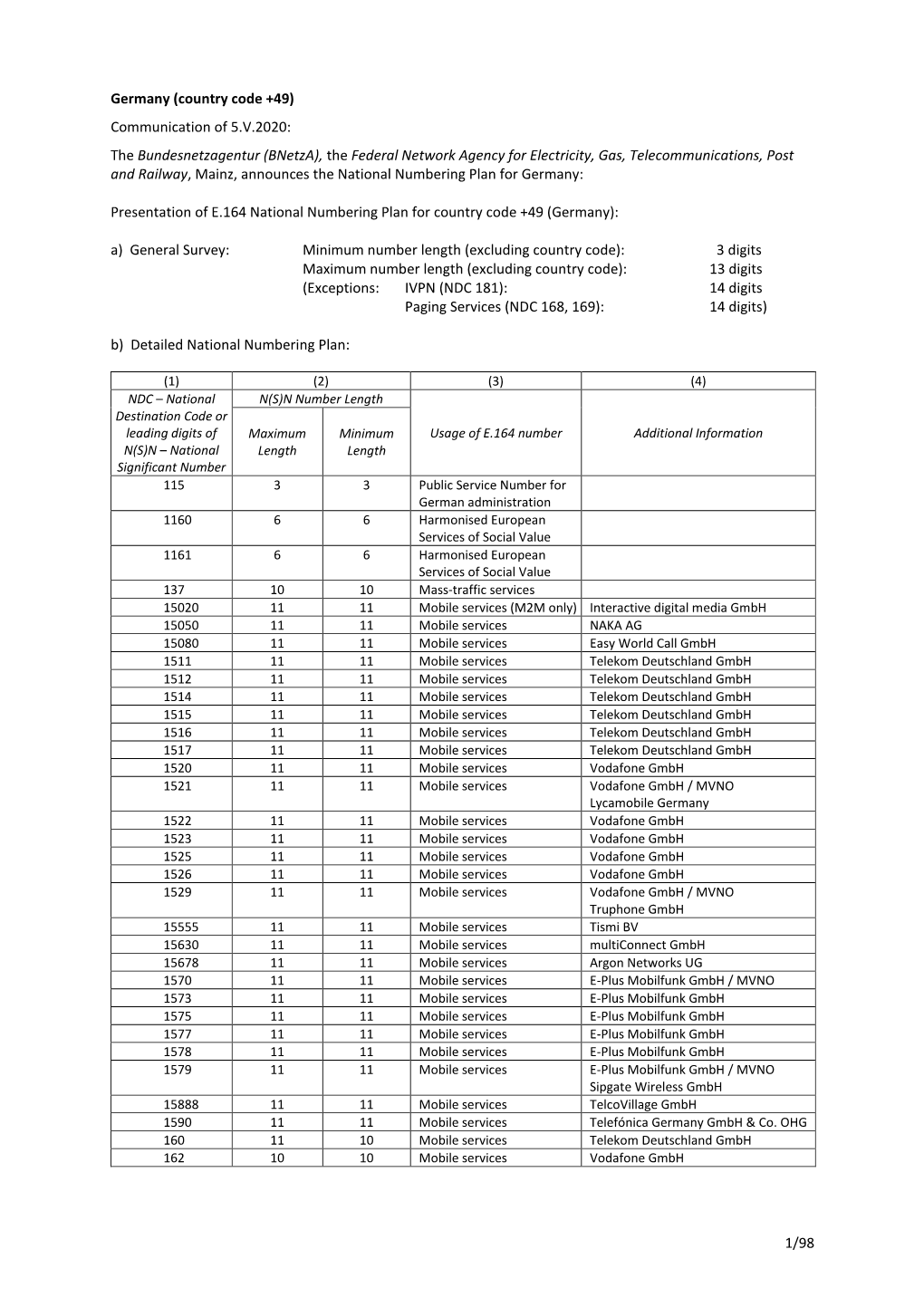 1/98 Germany (Country Code +49) Communication of 5.V.2020: The