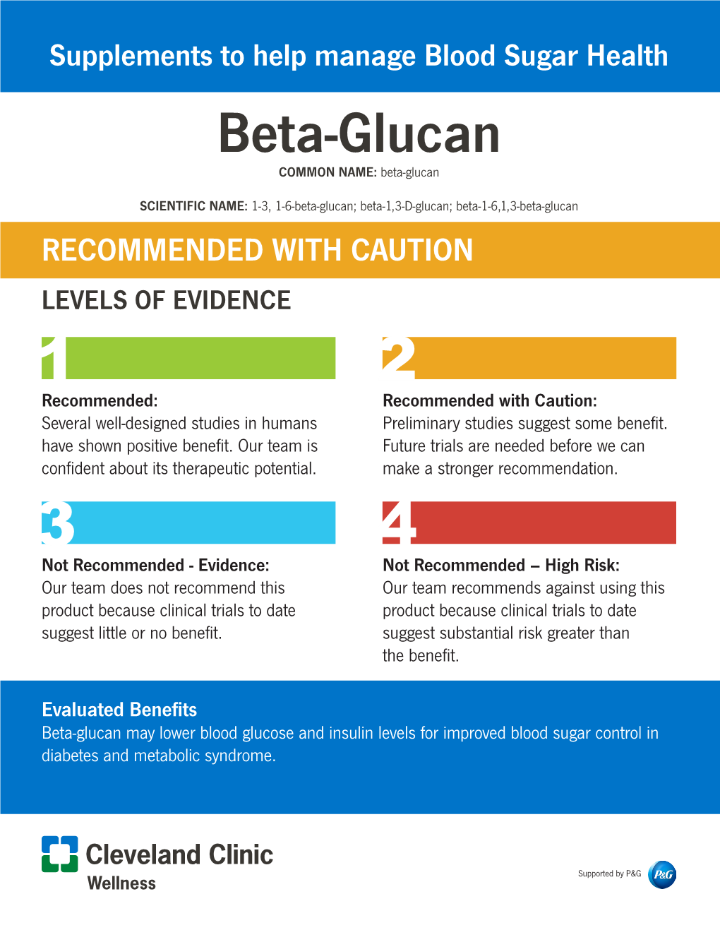 Beta-Glucan COMMON NAME: Beta-Glucan