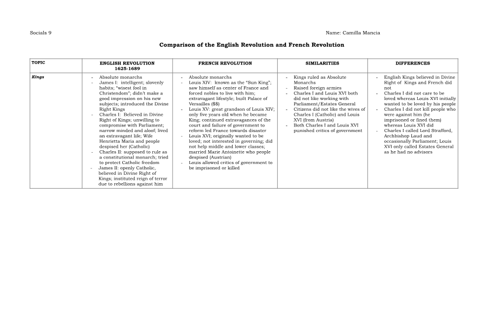 French Revolution and English Revolution Comparison Chart Print Out