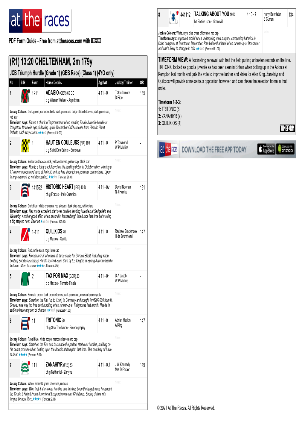 (R1) 13:20 CHELTENHAM, 2M 179Y TIMEFORM VIEW: a Fascinating Renewal, with Half the Field Putting Unbeaten Records on the Line