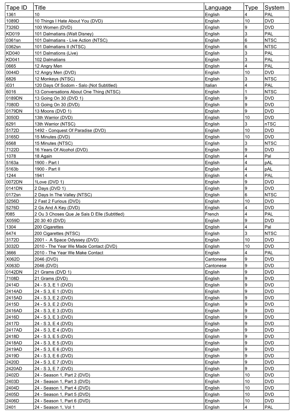 Tape ID Title Language Type System