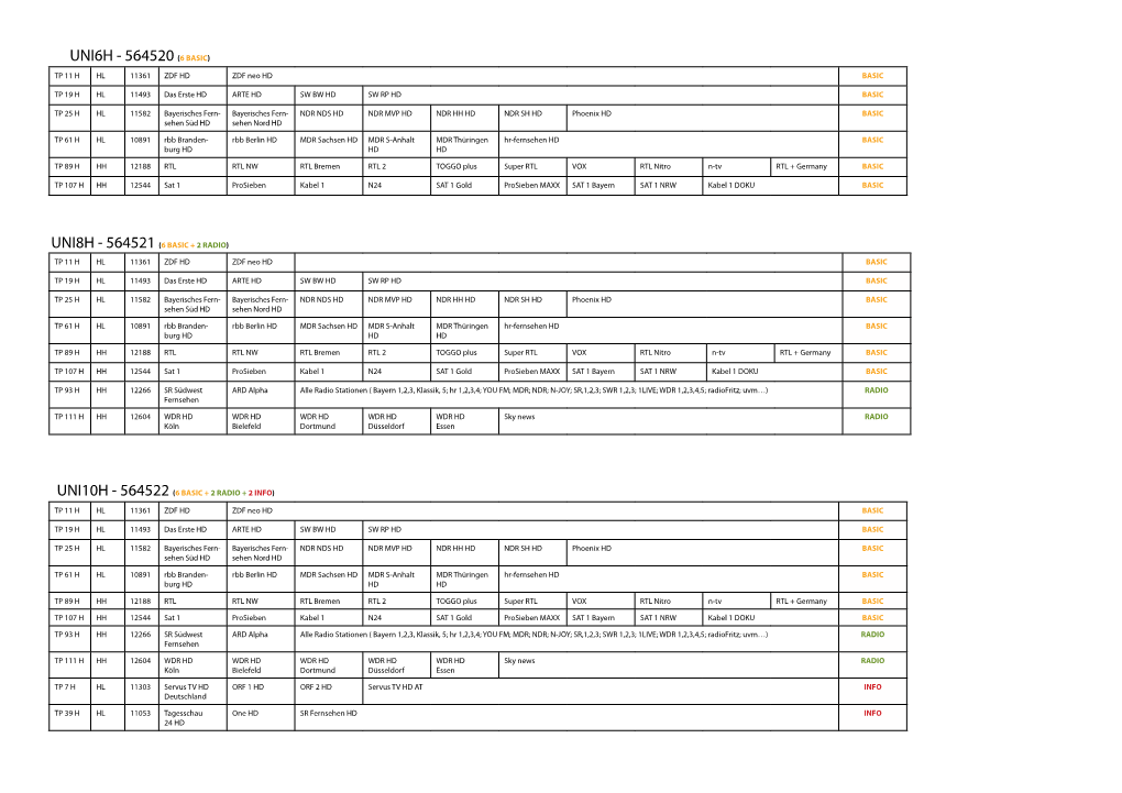 6 BASIC + 2 RADIO) TP 11 H HL 11361 ZDF HD ZDF Neo HD BASIC