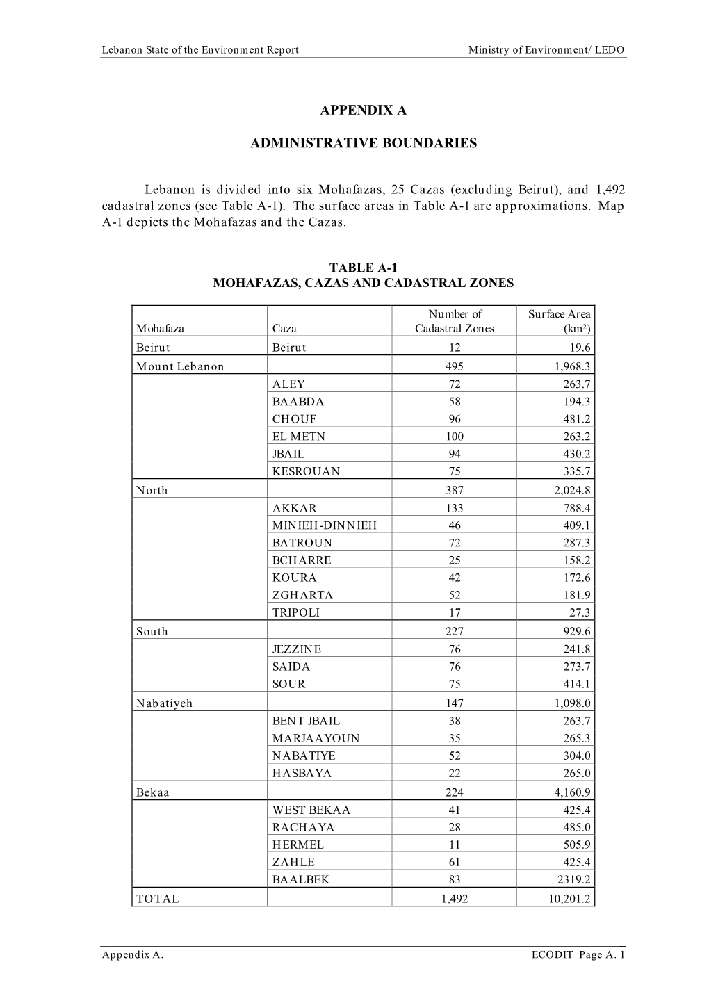 Appendix a Administrative Boundaries