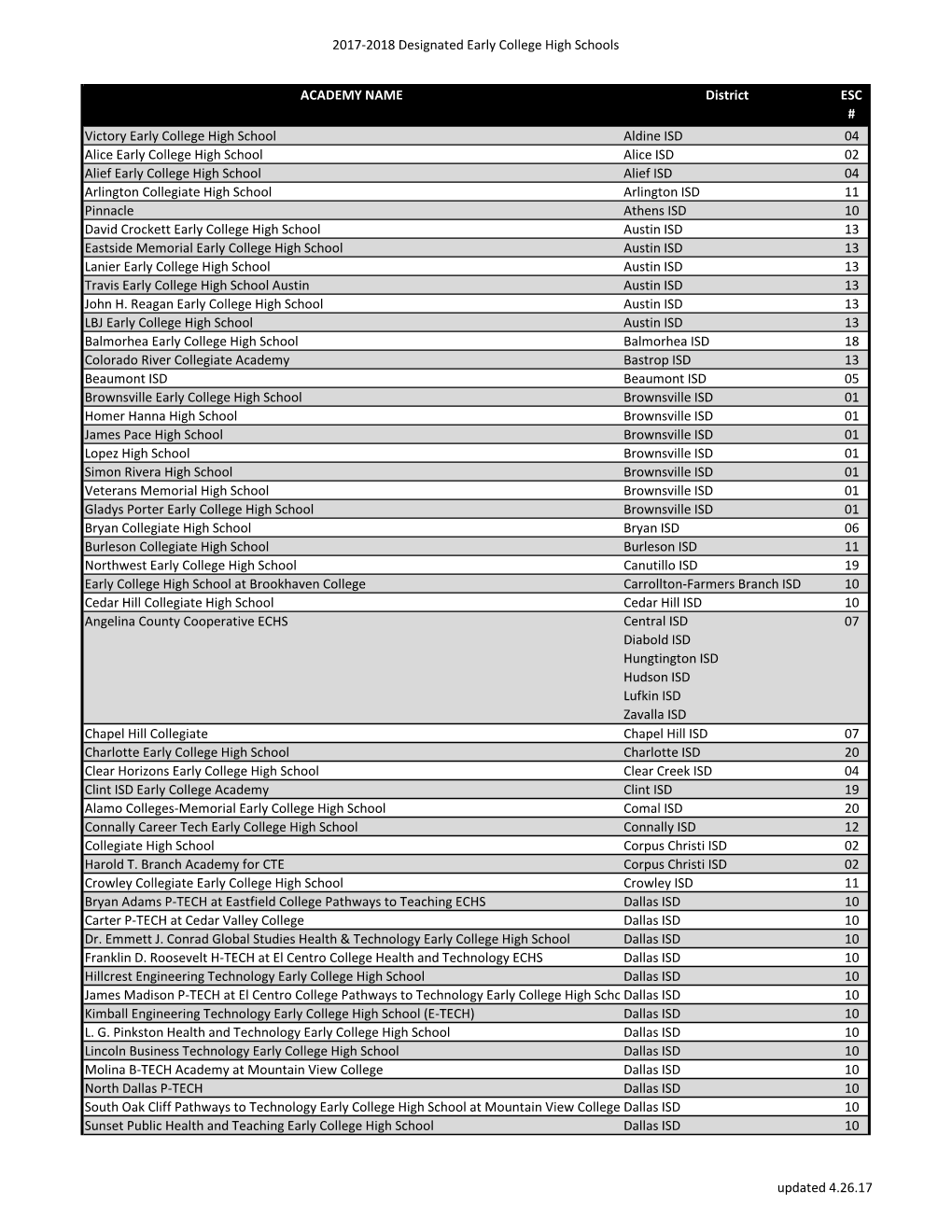 2017-2018 Designated Early College High Schools Updated 4.26.17