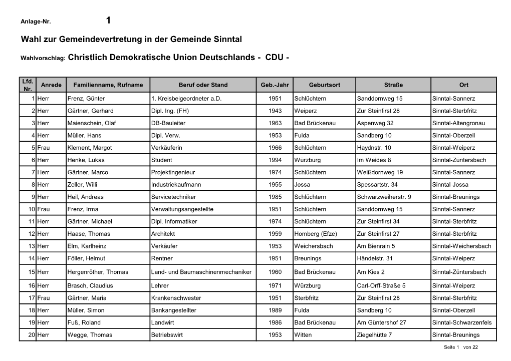 Wahl Zur Gemeindevertretung in Der Gemeinde Sinntal Wahlvorschlag: Christlich Demokratische Union Deutschlands