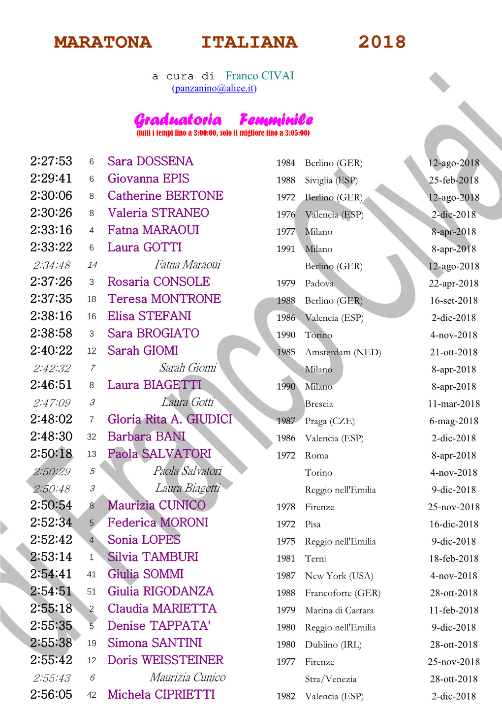 Maratona Italiana 2018