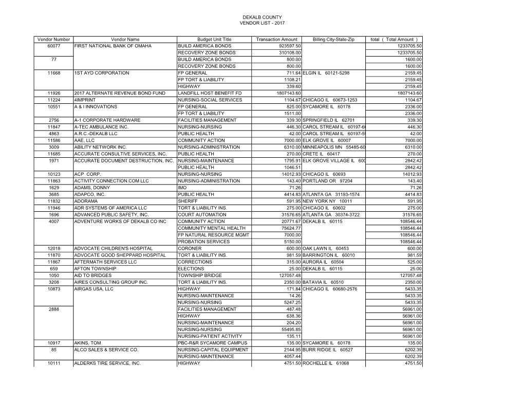 Vendor List -2017