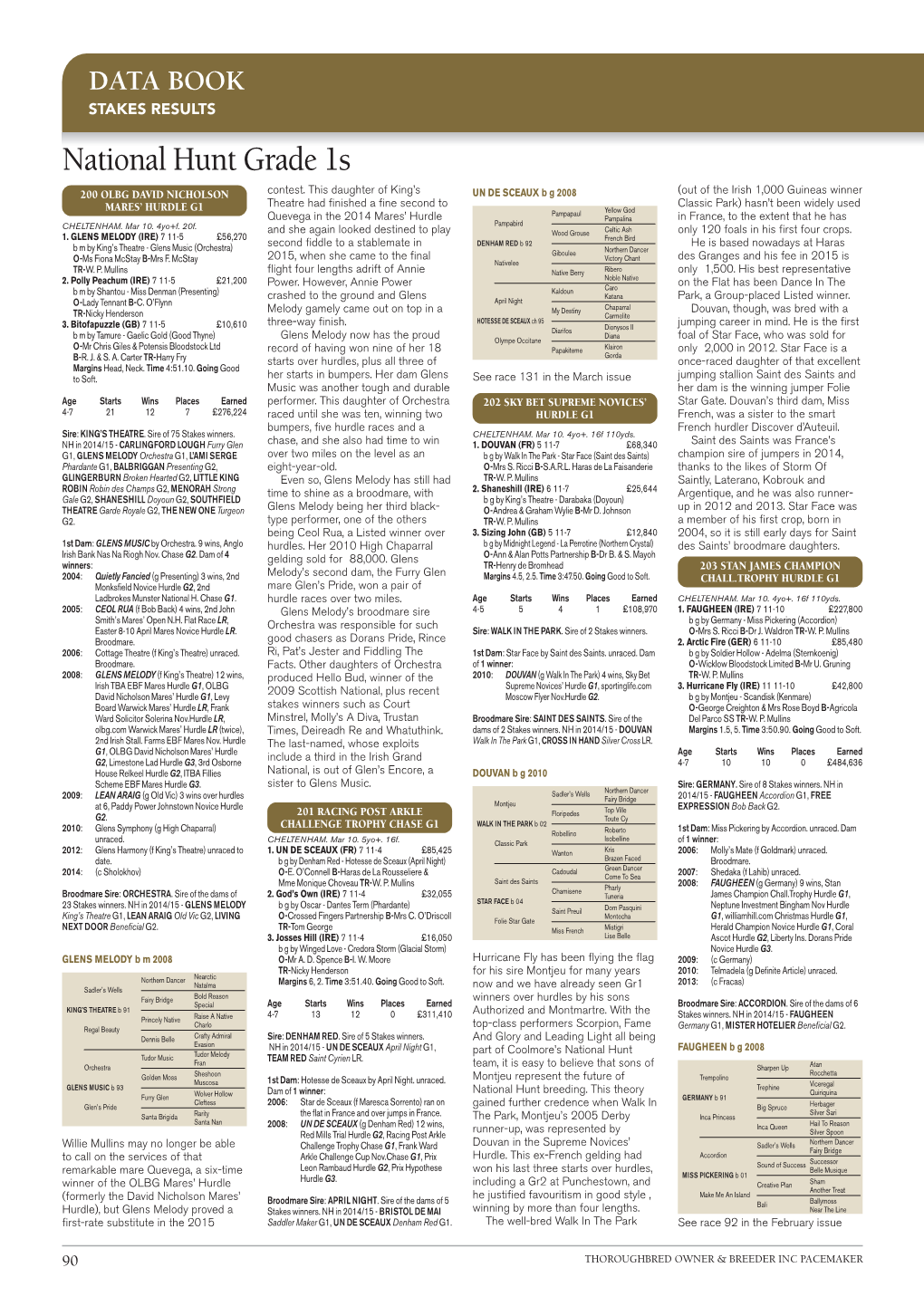 National Hunt Grade 1S 200 OLBG DAVID NICHOLSON Contest