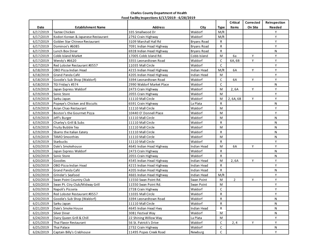 Food Facility Inspections Report-06-17-2019-06-28-2019.Xlsx