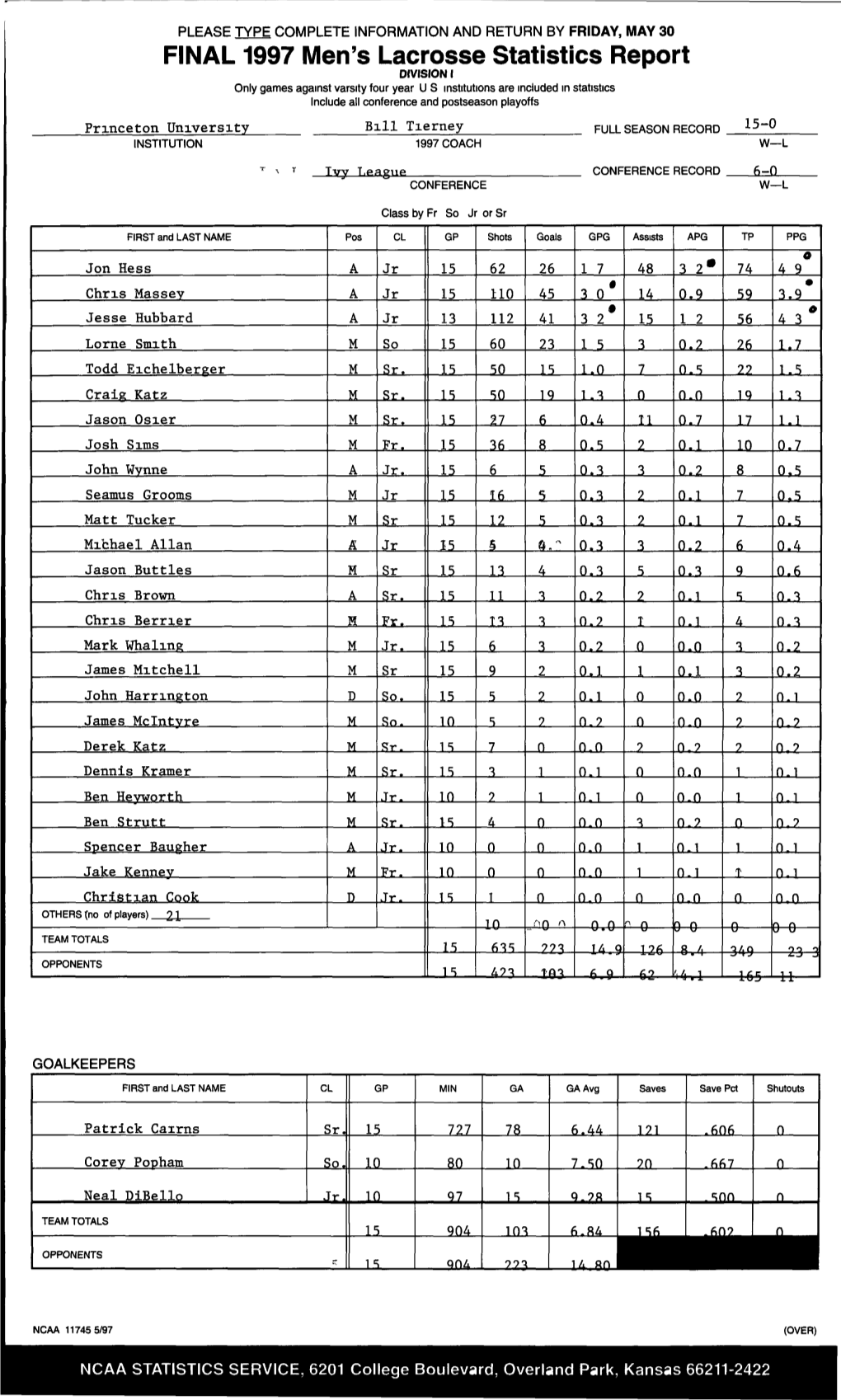 FINAL 1997 Men's Lacrosse Statistics Report