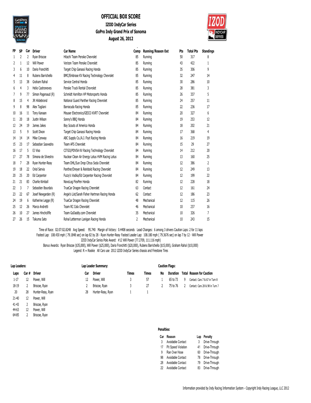 Official Box Score